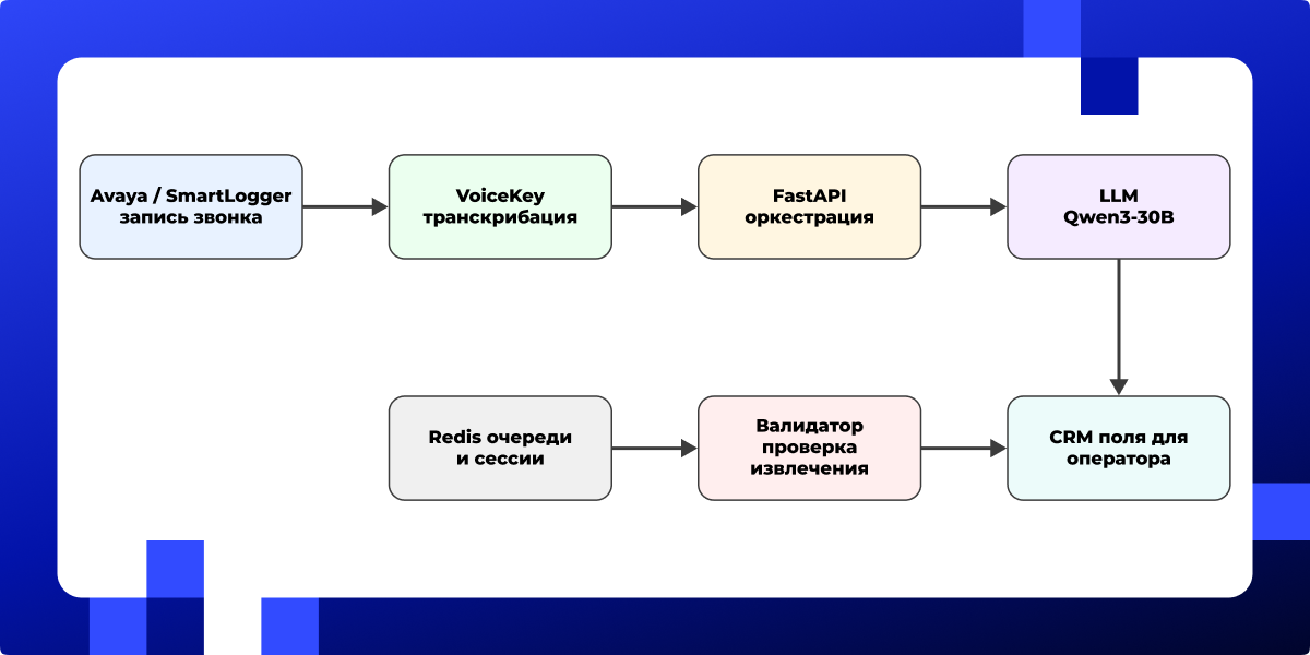 Упрощенная схема целевого контура